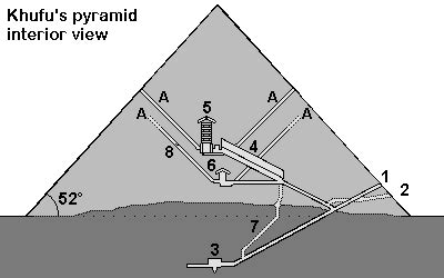 Dimensions of the Cheops (Khufu) pyramid and building materials involved.