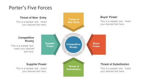 Porter's Five Forces Model PPT - SlideModel