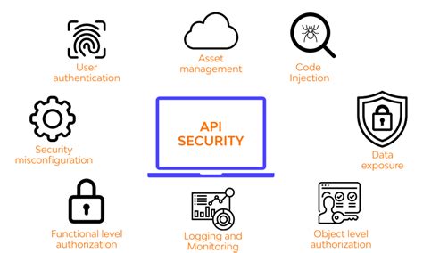 6 Tips for Maximum API Security - DuoCircle