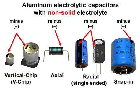 What is an Electrolytic Capacitor | Easybom