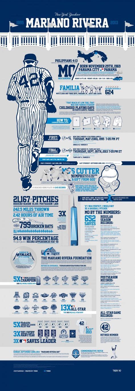 100 Baseball Infographics ideas | most popular sports, baseball, infographic