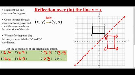 What Does The X Mean In A Math Equation - Tessshebaylo