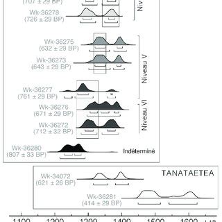 Carte de Tubuai. – Map of Tubuai. | Download Scientific Diagram