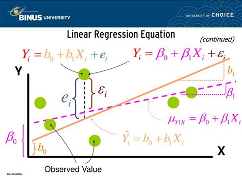 Estimate the simple linear regression equation. - chartaca