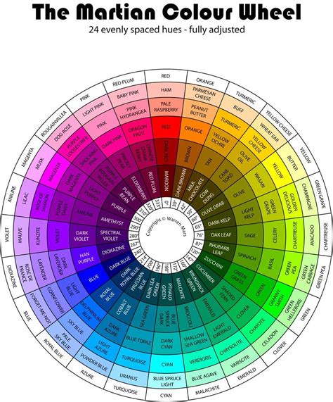 makeup color wheel chart - Torrie Ogden