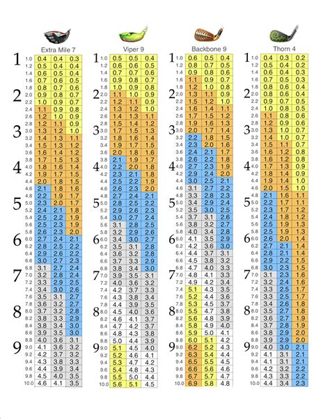 Muhalefet akıl hocası grua golf clash wind chart - tridigiwet.com