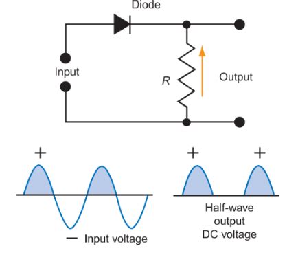 Half and Full Wave Rectifier Working Principle | Circuit Diagram