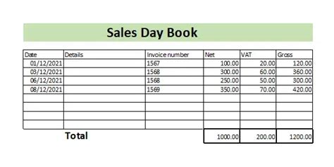 What Is A Sales Day Book? Free Template And Examples