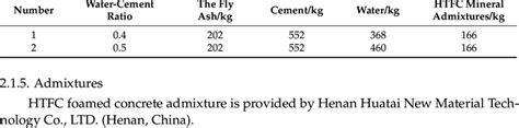 Foamed concrete base mix ratio. | Download Scientific Diagram