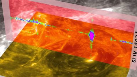 Solar Flare Anatomy Revealed By Spectral Slicing Satellite | Video ...