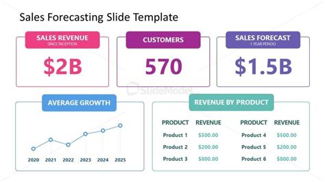 Free Sales Forecasting PowerPoint Dashboard Slide Template - SlideModel