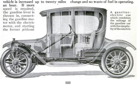 Electric Car timeline | Timetoast timelines