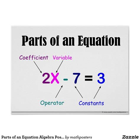 Can Your Students Identify All The Parts Of An Equation Mathedge | Porn ...