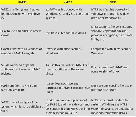 Windows File Systems Explained (NTFS, FAT, exFAT)