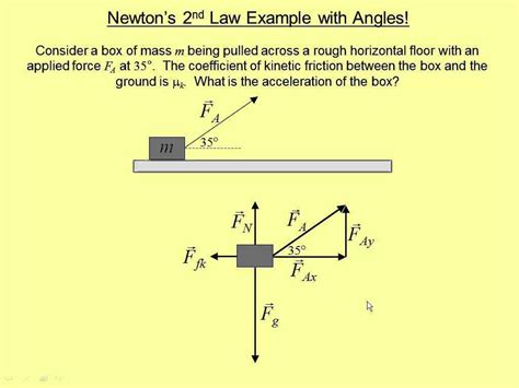 Newton's Second Law Of Motion Worksheet - Sustainablefer