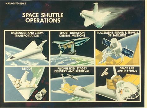 Space Shuttle Program | Title: Space Shuttle Program Catalog… | Flickr