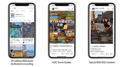 The Evolution of Xiaohongshu, RED, into a Travel Platform