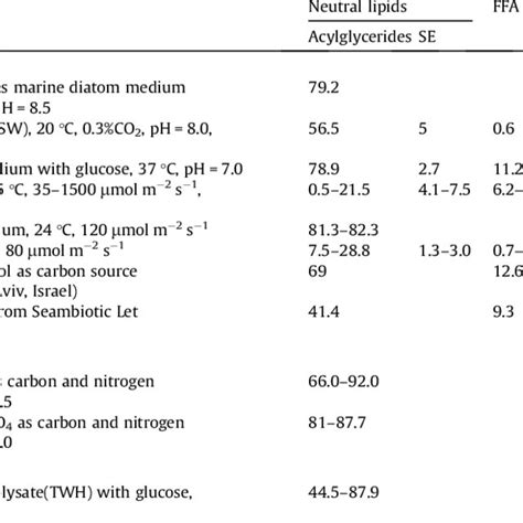 Physical properties of some common organic solvents. Solvent Formula... | Download Table