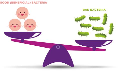 Understanding BV | Causes, Symptoms, & Treatment | Fleurstat