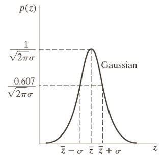 (PDF) A Study of the Effects of Gaussian Noise on Image Features