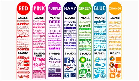 Logo Color Meanings