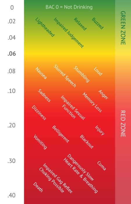 BAC Effects | UMatter