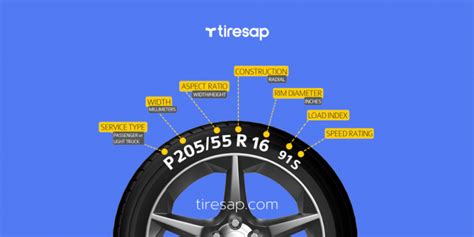 Best 225/65R17 Tires (December 2024 Reviews, Comparison & Buying Guide ...