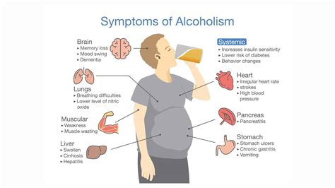 Understanding Alcoholic Brain Damage | Miracles Asia