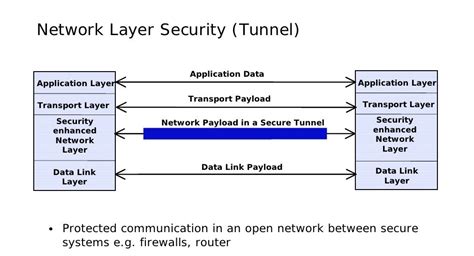 Network Protocols and Its Security | by Priya Reddy | Medium