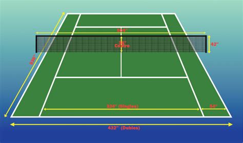 Official Tennis Net Height And Tension - Best Tennis Guide | Tennis net ...