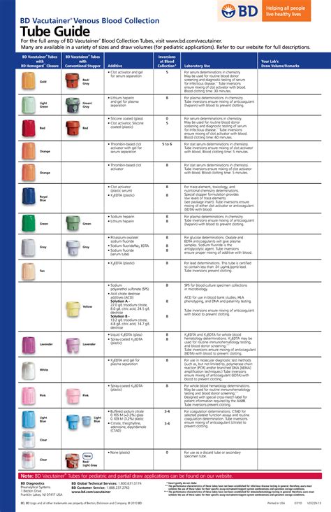 Vacutainer Tube Guide Bd Vacutainer Venous Blood Collection Tube Guide Bd Diagnostics Studocu ...