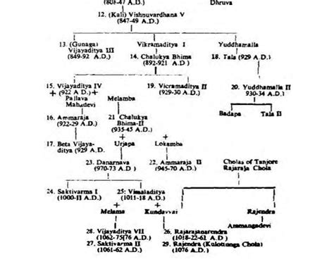 VanniyaKula Kshatriyas: Chola Dynasty