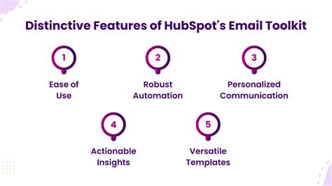 How to Add an Attachment to HubSpot Email - A Complete Guide - INSIDEA