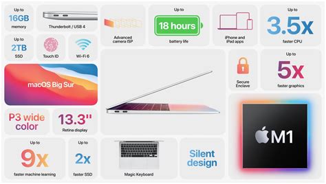 Early benchmarks show M1 outperforming every Mac ever made in single-core scores