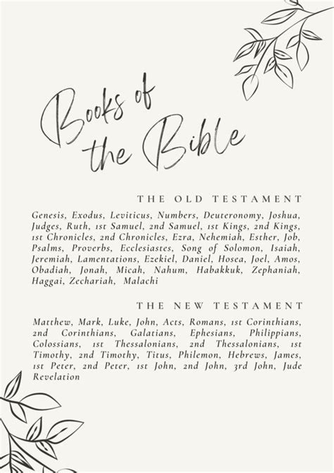 Books of the Bible Graphic Poster