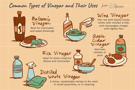 5 Essential Types of Vinegar and Their Uses | Types of vinegar, Vinegar ...