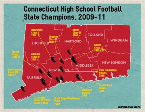 Connecticut State Champions | The Middle Ground