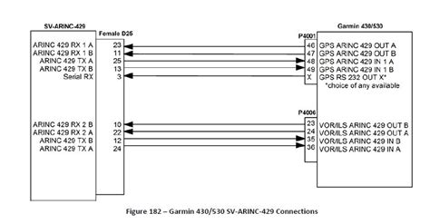 GNS 430 wiring | Dynon Forums