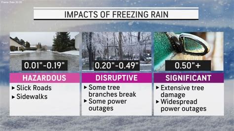 Major winter storm unleashes snow, ice dangers in Midwest