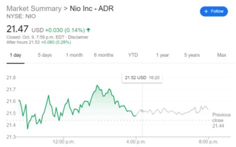 NIO Stock Price and Forecast: Flat despite report of over 1 million battery swap milestone