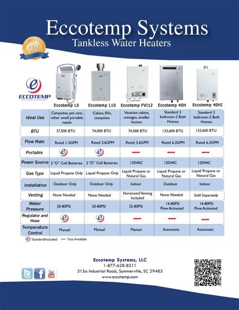 Ecosmart Tankless Water Heater Sizing Guide