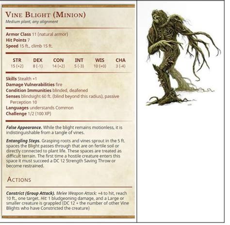 My Blight Minions! (5E) Using for an upcoming Curse of Strahd session! First time noodling with ...