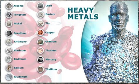 Heavy Metal Testing - DrJockers.com