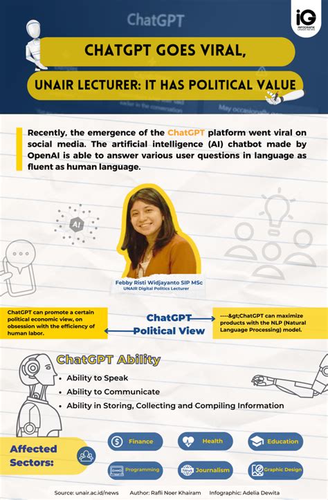 Infographic: ChatGPT has political value