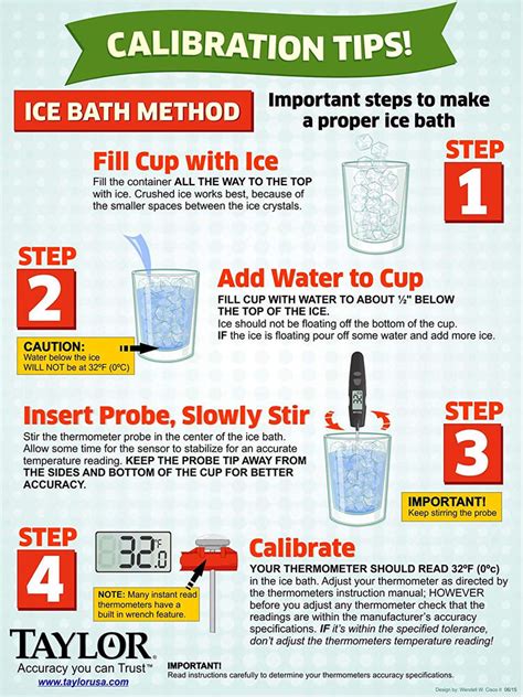 How to Calibrate a Thermometer