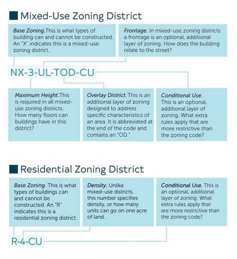 Zoning Map | Raleighnc.gov