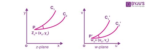 Conformal Mapping | Conformal Mappings Solved Problems