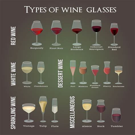 Which Glass for Which Wine: Wine Glass Guide - Christner’s Prime Steak ...