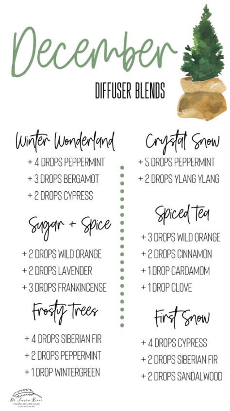 Doterra Diffuser Blends, Essential Oil Diffuser Blends Recipes, Doterra ...