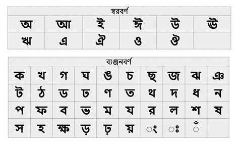 Bengali Alphabet With Words